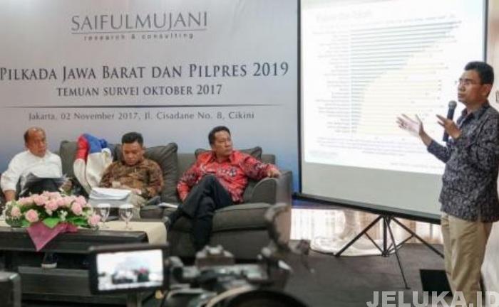 Jokowi Ungguli Prabowo di Jabar