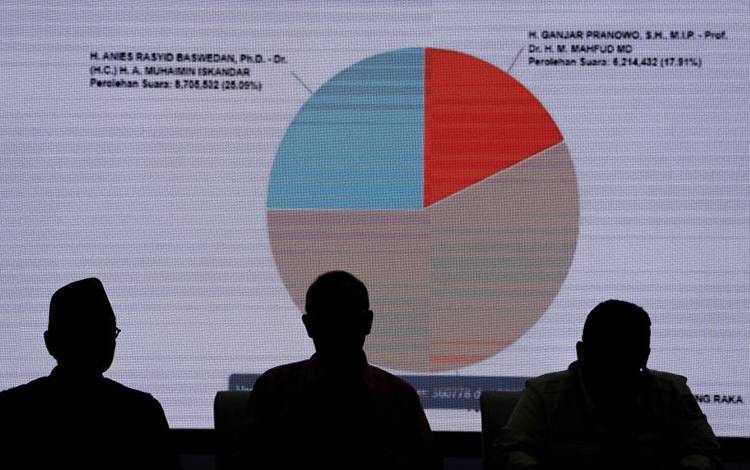 PDIP Bentuk Timsus Dugaan Kecurangan Pilpres 2024, Telusuri Temuan Roy Suryo